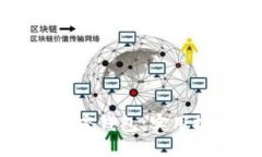 如何维护你的加密钱包：