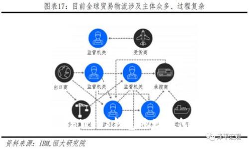 全面解析:鸥易Web3钱包地址如何创建与管理