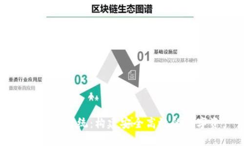 数字货币钱包开发系统：构建安全高效的数字资产管理平台