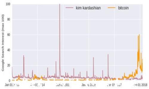 
如何查看虚拟币钱包中的币种和余额
