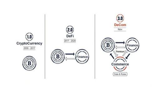 如何将Tokenim的币转移到Okex交易所?详细教程与注意事项