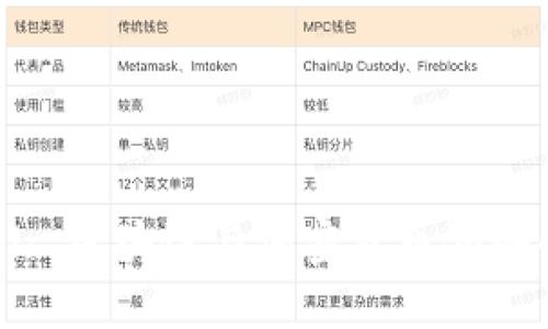 Token Tool: 区块链与加密货币领域的强大利器