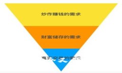 易币付APP官网下载：安全