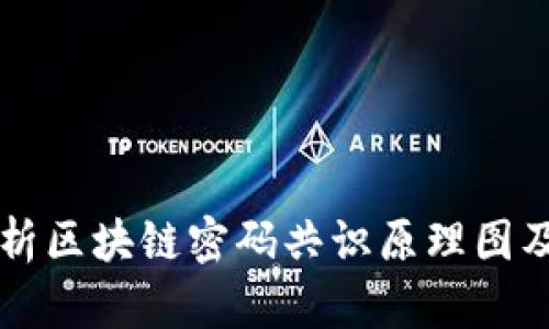 深入解析区块链密码共识原理图及其应用
