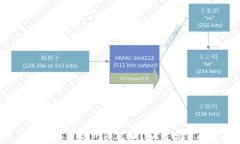 什么是区块链钱包白名单