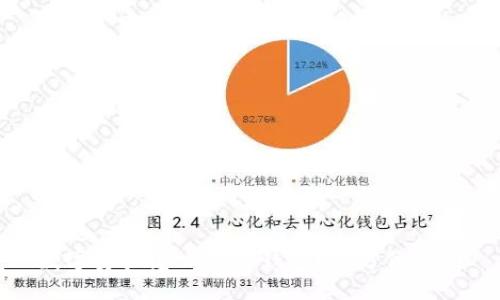 标题
数字资产怎么导入钱包?全方位指南