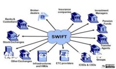 如何程序化创建Token：从概