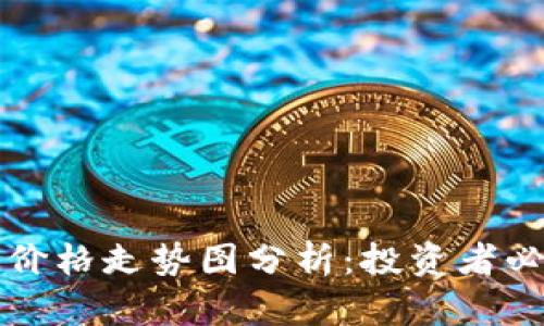 莱特币今日价格走势图分析:投资者必看趋势解读