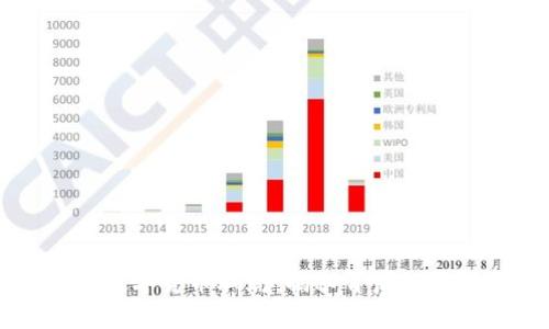 揭露加密数字货币骗局:揭秘背后的真相与对策