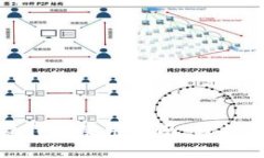 : 区块链钱包的操作与使用