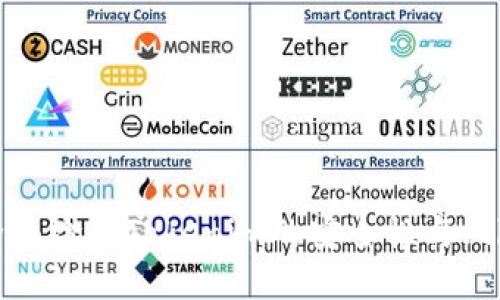 如何全面检测Tokenim的安全性与风险评估
