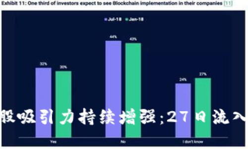 区块链概念股吸引力持续增强:27日流入资金达33亿