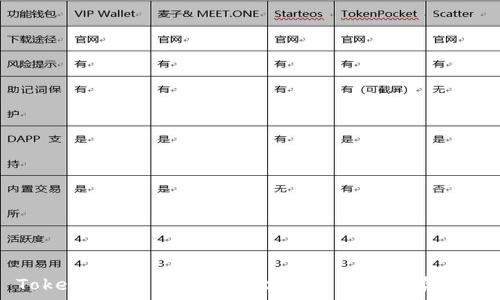 Tokenim:新兴区块链技术的未来趋势解析