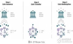 安装最新版Tokenim：全面指