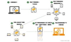 :全面了解区块链钱包：功
