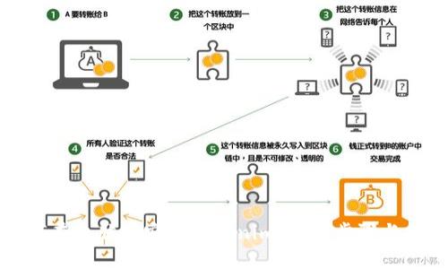 如何在电脑上安装Tokenim:详细步骤与技巧