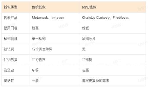 如何将Tokenim钱包中的数字资产提取到交易所：详细指南