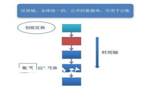IM钱包流动性挖矿:一站式学习指南