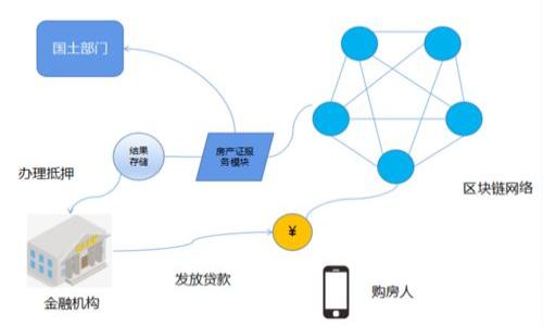支持多种虚拟币的钱包通常被称为“多币种钱包”或“多货币钱包”。这种钱包能够存储多种不同类型的加密货币,方便用户在管理和交易不同币种时使用。
### 相关的大纲
1. **什么是多币种钱包?**
- 定义及功能
- 工作原理
- 主要类型
2. **多币种钱包的优势**
- 便利性
- 安全性
- 交易成本
- 支持多种币种的灵活性
3. **如何选择合适的多币种钱包**
- 安全性等级
- 用户体验
- 支持的货币种类
- 开源与非开源
4. **常见的多币种钱包推荐**
- 硬件钱包
- 软件钱包
- 钱包应用
5. **多币种钱包的使用方法**
- 创建钱包
- 存取币过程
- 交易流程
6. **多币种钱包的未来发展**
- 趋势与挑战
- 去中心化钱包的崛起
- 更安全的交易协议
###
多币种钱包:支持多种虚拟币的最佳选择