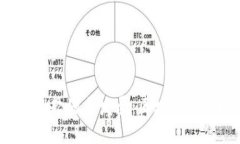 区块链技术的起源与发展