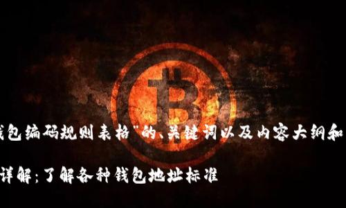 下面是关于“区块链钱包编码规则表格”的、关键词以及内容大纲和相关问题的详细设计。

区块链钱包编码规则详解：了解各种钱包地址标准