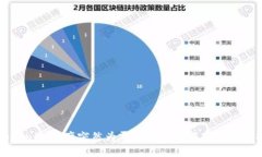 TokenIM资产突然为零的原因