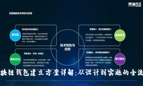 区块链钱包建立方案详解：从设计到实施的全流程