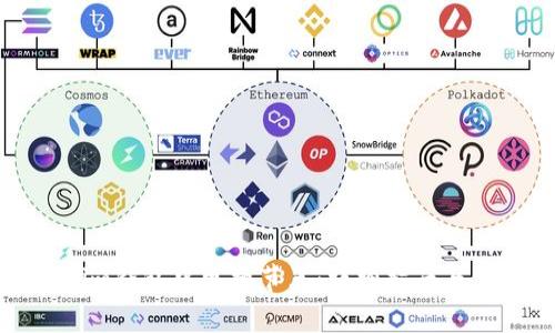 如何在Tokenim钱包中更换节点:详细指南与常见问题解答