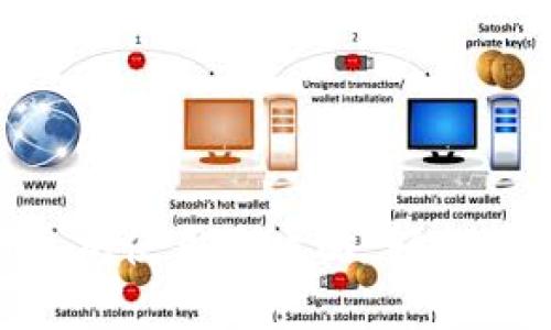 Tokenim钱包以太坊使用全攻略：轻松管理你的数字资产