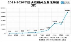 如何为Tokenim矿工费充值：
