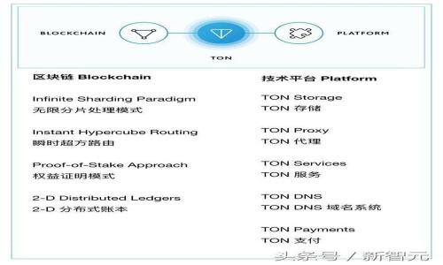 了解Gas值与TokenIM:区块链世界的重要概念