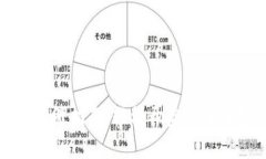 虚拟币钱包注册指南：轻