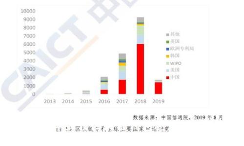 2023年最佳区块链钱包追踪APP推荐