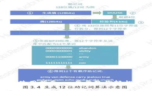 Tokenim钱包安装使用指南:一步步教你轻松上手数字资产管理