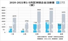 “Tokenim”并不是一个标准