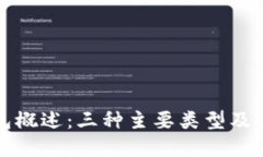 数字币钱包概述：三种主