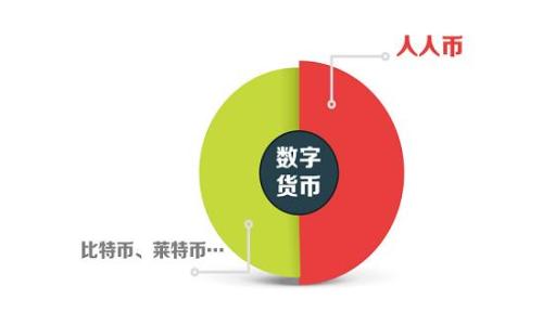如何轻松创建比特币个人钱包:完整指南