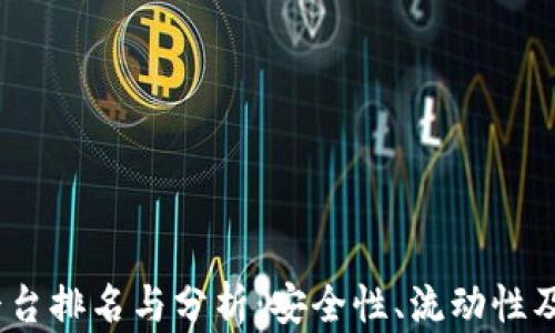 Gate.io交易平台排名与分析:安全性、流动性及用户体验全解