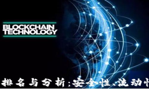 Gate.io交易平台排名与分析:安全性、流动性及用户体验全解