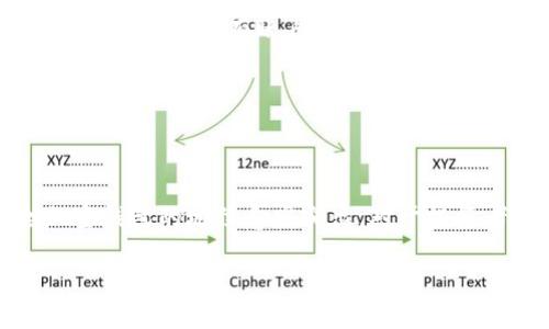 baioti最安全的加密钱包：未来的价值与潜力分析/baioti
加密钱包, 安全性, 数字资产, 投资趋势/guanjianci

## 内容主体大纲

1. 引言
   - 加密货币的兴起与加密钱包的重要性
   - 安全性在加密钱包中的核心地位

2. 加密钱包的类型
   - 热钱包与冷钱包的区别
   - 各种加密钱包的优缺点

3. 市场现状与趋势
   - 当前加密钱包市场的调研数据
   - 未来成长潜力的预测

4. 最安全的加密钱包特征
   - 安全加密技术介绍
   - 用户体验与便捷性的平衡

5. 投资价值分析
   - 在数字资产日益增长的背景下
   - 安全钱包的价值走势

6. 常见问题解答
   - 加密钱包的安全性如何评估？
   - 投资安全加密钱包的前景如何？
   - 怎么选择适合的加密钱包？
   - 加密钱包的使用技巧是什么？
   - 什么是多重签名钱包？
   - 如何处理丢失钱包的风险？

7. 结论
   - 安全加密钱包的长远价值
   - 投资者应把握的机会

---

## 引言

随着区块链技术的飞速发展，加密货币在全球金融市场中越来越受到关注。随着比特币及其他数字资产的持续升值，人们对于如何安全存储这些虚拟资产的关注度不断提高。加密钱包作为存储加密货币的主要工具，其安全性显得尤为重要。

在众多种类的加密钱包中，那些具备最高安全性的加密钱包无疑拥有巨大的市场潜力和价值。本文将探讨最安全的加密钱包是否能在未来值得投资，并分析其中的市场动态与投资价值。

---

## 加密钱包的类型

### 热钱包与冷钱包的区别

加密钱包主要分为两种类型：热钱包和冷钱包。热钱包是指在线存储的加密货币钱包，它们通常与互联网连接，可以随时进行交易，非常方便。但由于其在线特性，它们的安全性相对较低，容易受到黑客攻击。

冷钱包则是指离线存储的加密货币钱包，常见的有硬件钱包和纸钱包。由于冷钱包不连接互联网，理论上避免了黑客的攻击，因此被认为是更安全的存储方式。然而，冷钱包的便捷性相对较低，不适合频繁交易。

### 各种加密钱包的优缺点

不同类型的加密钱包各有其优缺点。热钱包的优点在于其便捷性和快速响应，缺点则是在安全性方面存在隐患。而冷钱包虽然安全性高，但其操作相对繁琐，适合长期持有者。在选择加密钱包时，用户需根据自己的需求选择适合的类型。

---

## 市场现状与趋势

根据最近的市场调研数据显示，加密钱包的需求正在逐步上升。随着加密货币的普及和接受度提高，越来越多的人开始关注加密钱包的安全性和功能。目前市场上不同品牌的加密钱包层出不穷，其中安全性高的产品更为受欢迎。

未来几年内，随着更多国家对数字资产的监管政策逐渐完善，对加密钱包的需求量有望快速增长。安全型加密钱包的市场份额将持续扩大，投资者对此类钱包的兴趣也将提升。

---

## 最安全的加密钱包特征

### 安全加密技术介绍

要确保加密钱包的安全性，相关技术是至关重要的。许多顶级加密钱包采用了多重签名、硬件安全模块（HSM）等高端技术来保护用户的私钥。此外，钱包需要定期进行安全更新和漏洞修复，确保抵御新兴的安全威胁。

### 用户体验与便捷性的平衡

安全最重要，但用户体验同样不能忽视。一款优秀的加密钱包不仅要保证用户资产的安全，还应提供流畅的使用体验。在设计上需要在安全性和便捷性之间找到合理的平衡，以满足不同用户的需求。

---

## 投资价值分析

随着越来越多的人参与到数字资产的投资中，安全加密钱包的价值也受到关注。许多投资者认为，安全的钱包不仅可以有效保护资产，也是一种潜在的投资工具。随着用户对加密钱包认可度的提升，安全性较高的钱包价格与需求在未来可能会大幅上升。

不仅如此，市场上对加密钱包的需求将直接影响其价格。在数字资产的价值在未来继续增长的同时，安全加密钱包也将被更加重视，为聪明的投资者带来可观的回报。

---

## 常见问题解答

### 加密钱包的安全性如何评估？

评估加密钱包的安全性可以从多个方面进行考量，包括技术架构、密码学方法、开发团队的专业性、用户反馈和实际使用案例等。首先，选择钱包时应查看其使用的技术，是否具备多重签名等先进的加密保护。此外，开发团队的信誉和背景信息也很重要，专业团队开发的钱包通常安全性更高。

用户反馈及社区评价也能提供重要参考，好的钱包通常会在用户群体中有良好的口碑。有一些独立的安全审核机构也会对加密钱包进行验证，用户可以查看这些结果帮助决策。

### 投资安全加密钱包的前景如何？

随着区块链技术的不断成熟，数字资产的激增，使得安全加密钱包的投资前景被普遍看好。市场对加密钱包的需求将不断增加，尤其是在用户对资产保护的意识提高的背景下，安全性高的加密钱包有望迎来更快的成长。

一些专家预测，在未来数字货币市场继续扩张的过程中，那些专注于安全性和用户需求的加密钱包厂商极有可能获得可观的收益，成为投资者的蓝海领域。因此，值得潜在投资者关注。

### 怎么选择适合的加密钱包？

选择适合的加密钱包需要考虑多个因素，包括安全性、便捷性、功能性及支持的货币种类等。用户应首先明确自己的需求，是频繁交易还是长期持有，侧重于安全还是便捷。

使用前应查看钱包的技术细节，如是否支持多重签名、冷热存储、两步验证等，以确保钱包提供足够的安全保护。可通过对不同钱包的对比，结合各自的实际需求来决定最合适的加密钱包。

### 加密钱包的使用技巧是什么？

使用加密钱包时，用户需根据各类钱包的特殊性掌握相应技巧。例如，在使用热钱包时，应定期更改密码并启用两步验证以增加安全性；而在使用冷钱包时，处理私钥时应保持绝对隐秘，切勿随意分享或存储于联网的设备。

此外，定期备份钱包信息也是一个重要的使用技巧，确保在意外情况下可以恢复资产。同时，还要警惕各种网络钓鱼等手段，保持警惕，确保个人信息和资产安全。

### 什么是多重签名钱包？

多重签名钱包是一种加密钱包，其所有权需要多个签名才能完成交易。通常，用户可由不同的设备、用户或私钥授权，这能够有效提升钱包的安全性。多重签名钱包被广泛用于企业和大型投资者，为保护资金免遭单一账户的风险。

此外，采用多重签名策略的加密钱包可以提升用户对资金的控制权，即使某个私钥泄露，攻击者仍需其它签名才能进行交易，从而降低风险。因此，对于希望提高资金安全性的用户，多重签名钱包无疑是一个理想的选择。

### 如何处理丢失钱包的风险？

丢失加密钱包是一种常见的风险，用户应当了解如何合理处理这类情况。首先，用户需确保定期备份钱包信息并妥善保存，尤其是私钥和助记词，如果没有备份，丢失极可能意味着无法恢复资产。

若丢失的是热钱包中的资产，及时检查钱包提供的恢复机制，并按照其要求进行账户恢复。而如果是冷钱包丢失，则需要迅速更改与之关联的所有账户信息，并监控资产流向，确保及时采取措施。此外，值得注意的是，要提高警惕，避免在社交平台或网络上分享自己的私钥和助记词，以防他人窃取。

---

## 结论

综上所述，最安全的加密钱包在未来市场中极有可能具备良好的投资价值。随着人们对数字资产的认知与需求的逐步增长，安全加密钱包的地位愈发突出。对于投资者而言，把握这一趋势，特别是注重安全性加密钱包的投资，可能会带来更加丰厚的回报。

因此，未来的加密钱包市场前景广阔，投资者应积极关注这一领域，洞悉趋势，抓住机遇，做出明智且前瞻性的投资决策。