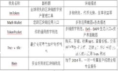 国际数字钱包：方便您的