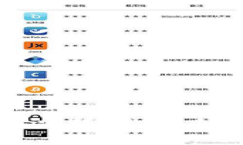 IM冷钱包被盗全过程解析：如何防止资产损失