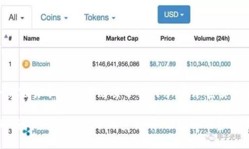 目前，Tokenim并没有广泛的信息或知名度，因此可能是某个小型项目或初创公司的名称，也可能是某个加密货币或区块链项目的代号。在加密货币和区块链领域，许多项目以相似的名称出现，且一些公司可能在不同的地区和时间内更改其名称或品牌。

如果你想了解更多关于Tokenim的信息，建议你查看相关的官方渠道，例如项目官网、社交媒体账号、行业新闻，或是专注于加密货币、区块链的资讯平台。这些平台能够提供有关该公司的最新动向、市场表现及其他相关信息。