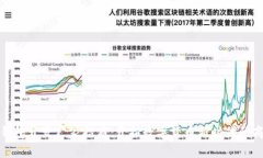 区块链钱包开发厂家招商