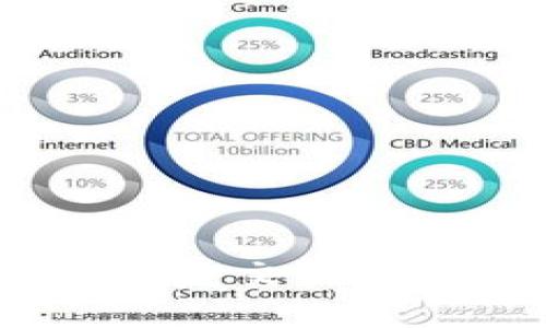 如何有效处理Tokenim重复交易问题:全面解析与解决方案