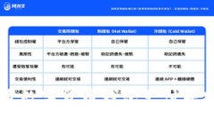 如何快速开通数字货币钱