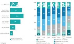 在这个数字货币和去中心