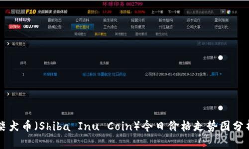 柴犬币（Shiba Inu Coin）今日价格走势图分析