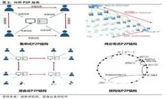 如何搭建PI节点045：详细教