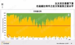 挖矿指南：如何利用Toke